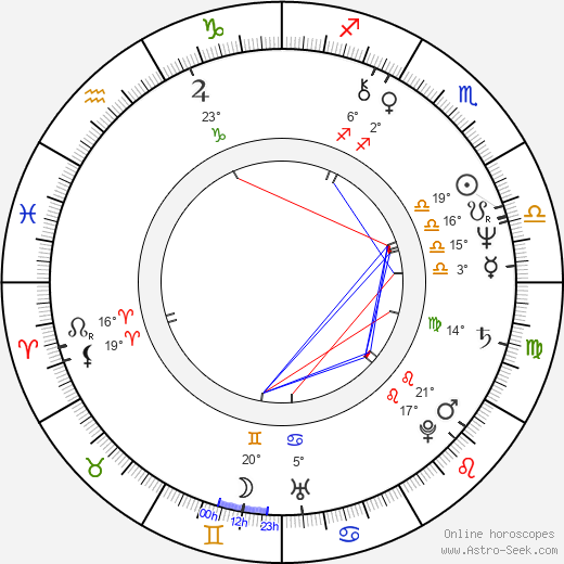 Richard Price birth chart, biography, wikipedia 2024, 2025