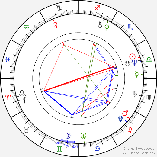 Richard Price birth chart, Richard Price astro natal horoscope, astrology