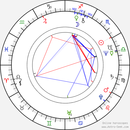 Robert Pickton birth chart, Robert Pickton astro natal horoscope, astrology