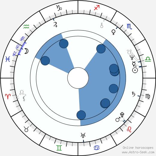 Sheldon Larry Oroscopo, astrologia, Segno, zodiac, Data di nascita, instagram