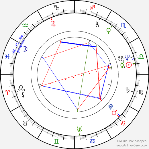 Sheldon Larry birth chart, Sheldon Larry astro natal horoscope, astrology