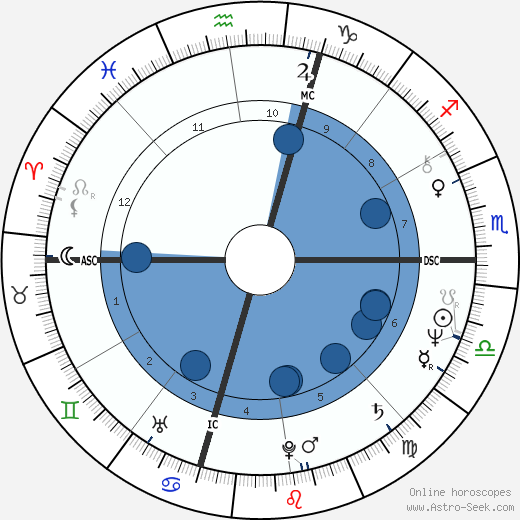 Sigourney Weaver horoscope, astrology, sign, zodiac, date of birth, instagram