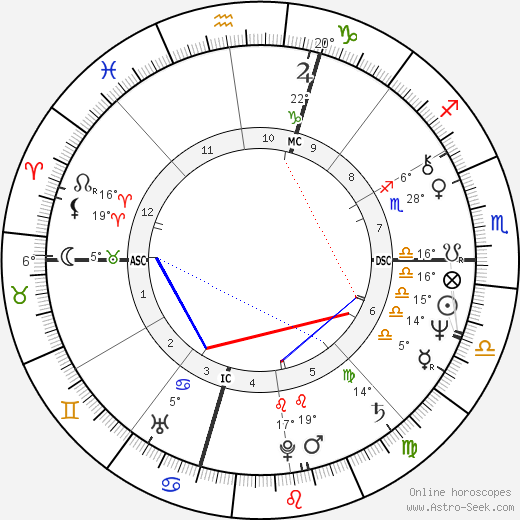 Sigourney Weaver birth chart, biography, wikipedia 2023, 2024