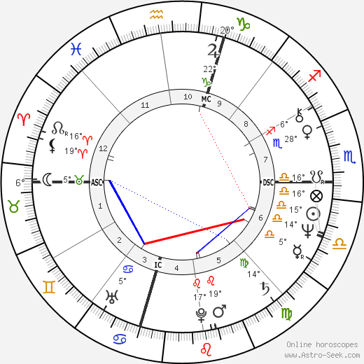 Sigourney Weaver birth chart, biography, wikipedia 2024, 2025