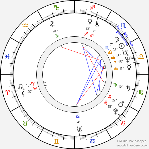Slavica Djordjevic birth chart, biography, wikipedia 2024, 2025