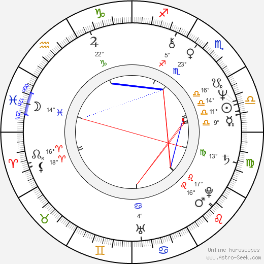 Stephen Gyllenhaal birth chart, biography, wikipedia 2024, 2025
