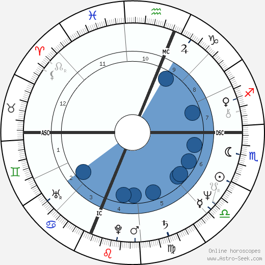Stiv Bators wikipedia, biography, birth chart, instagram Stiv Bators wikipedia, horoscope, astrology, instagram