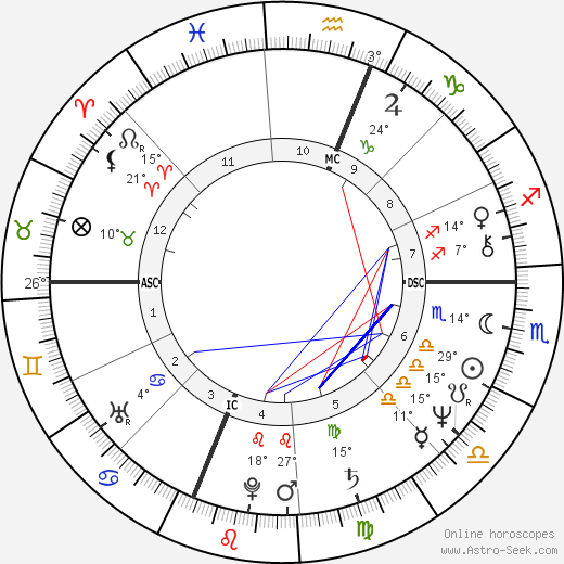 Stiv Bators birth chart, biography, wikipedia 2023, 2024