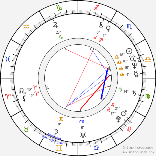 Thomas A. Capano birth chart, biography, wikipedia 2024, 2025