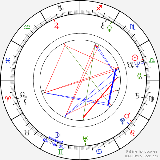 Thomas A. Capano birth chart, Thomas A. Capano astro natal horoscope, astrology