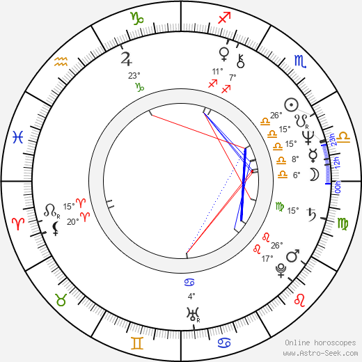 Urszula Krupa birth chart, biography, wikipedia 2024, 2025