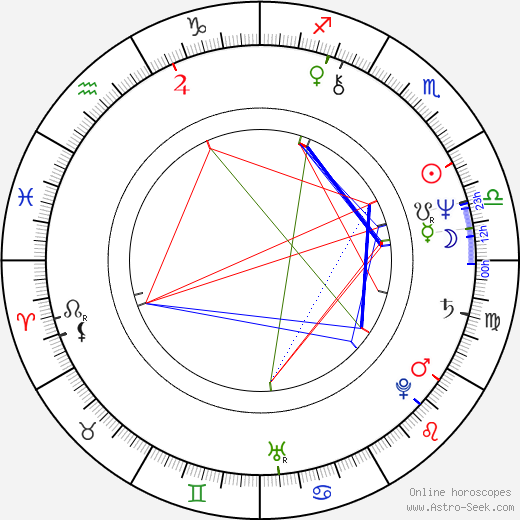 Urszula Krupa birth chart, Urszula Krupa astro natal horoscope, astrology