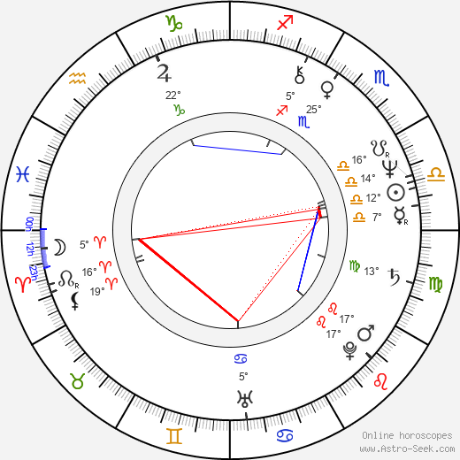 Václav Knop birth chart, biography, wikipedia 2024, 2025