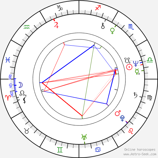 Václav Knop birth chart, Václav Knop astro natal horoscope, astrology
