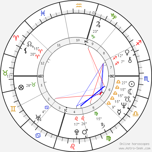Wayne Collett birth chart, biography, wikipedia 2024, 2025