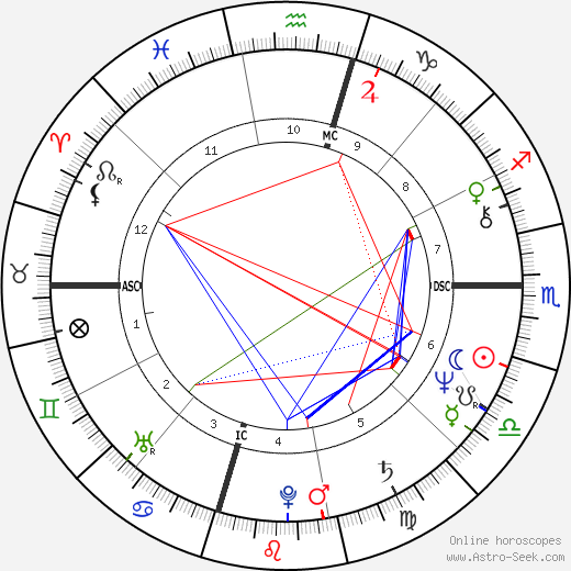 Wayne Collett birth chart, Wayne Collett astro natal horoscope, astrology