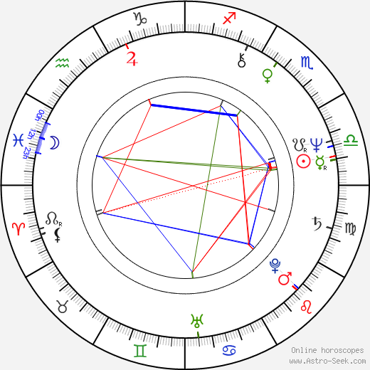 Zdeněk Dvořák birth chart, Zdeněk Dvořák astro natal horoscope, astrology