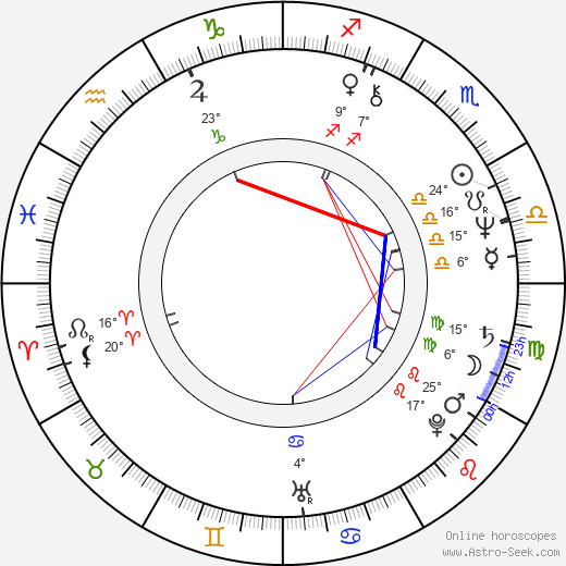 Zdzisław Zbigniew Podkański birth chart, biography, wikipedia 2023, 2024