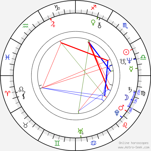 Zdzisław Zbigniew Podkański birth chart, Zdzisław Zbigniew Podkański astro natal horoscope, astrology