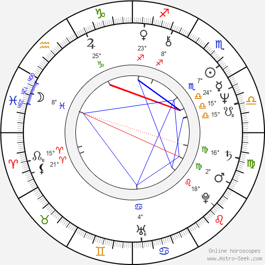 Žofie Veselá Kanyzová birth chart, biography, wikipedia 2023, 2024