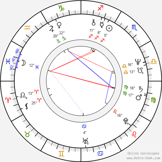 Alexander Godunov birth chart, biography, wikipedia 2024, 2025