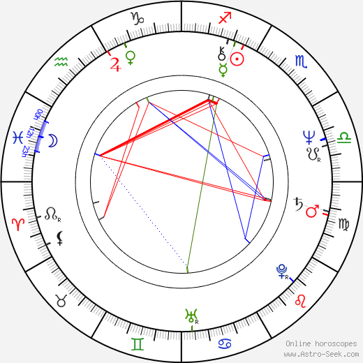 Alexander Godunov birth chart, Alexander Godunov astro natal horoscope, astrology