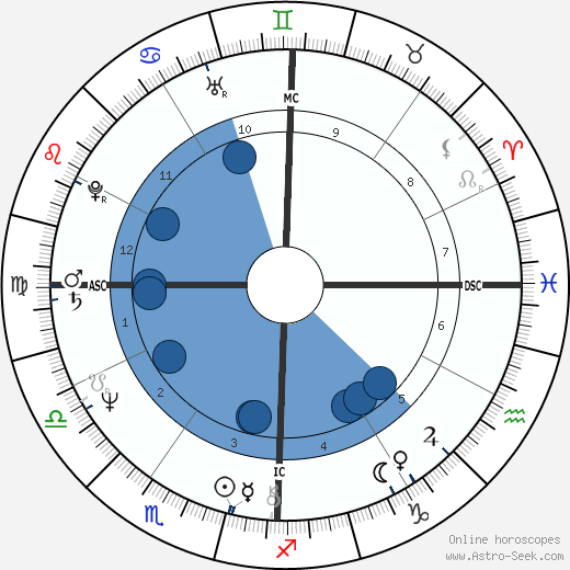 Amy Rodden Oroscopo, astrologia, Segno, zodiac, Data di nascita, instagram