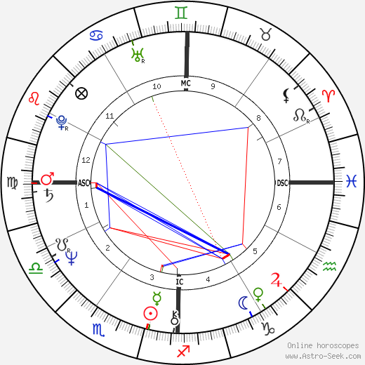 Amy Rodden tema natale, oroscopo, Amy Rodden oroscopi gratuiti, astrologia