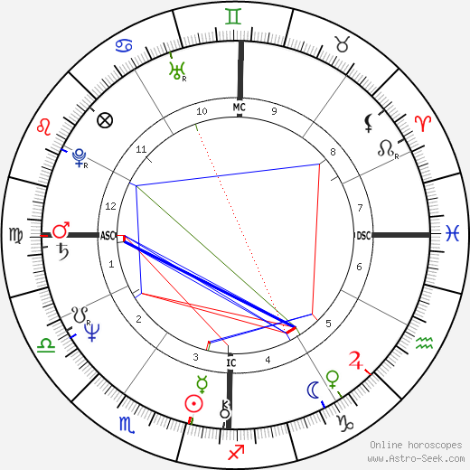 Amy Rodden birth chart, Amy Rodden astro natal horoscope, astrology