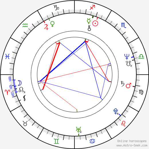 Andrej Hryc birth chart, Andrej Hryc astro natal horoscope, astrology