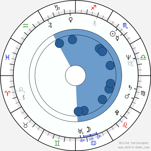 Ann Reinking Oroscopo, astrologia, Segno, zodiac, Data di nascita, instagram