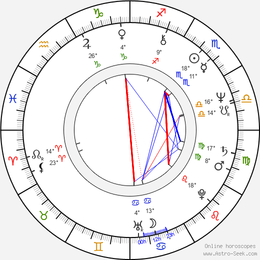 Ann Reinking birth chart, biography, wikipedia 2023, 2024