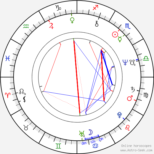 Ann Reinking birth chart, Ann Reinking astro natal horoscope, astrology