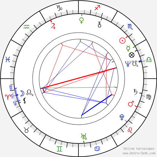 Anna Wintour birth chart, Anna Wintour astro natal horoscope, astrology