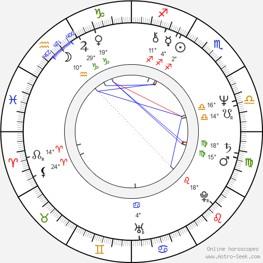 Antonín Kopřiva birth chart, biography, wikipedia 2024, 2025