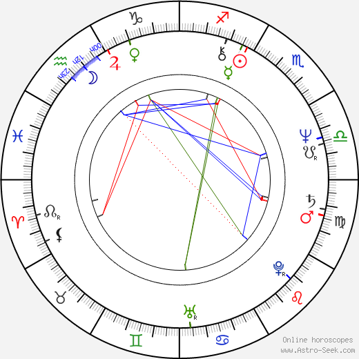 Antonín Kopřiva birth chart, Antonín Kopřiva astro natal horoscope, astrology