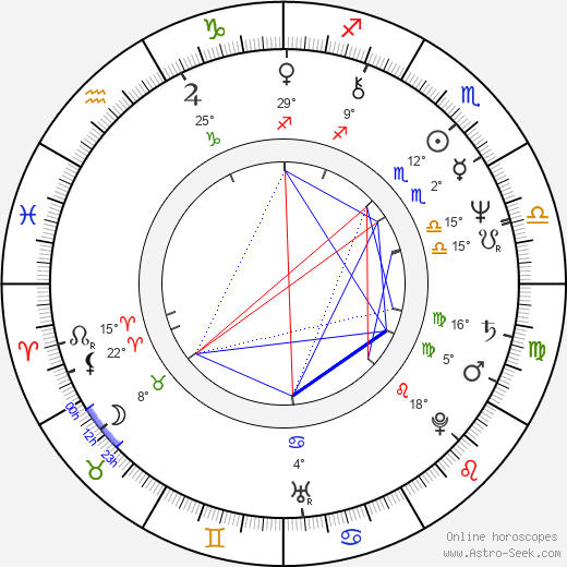 Armin Shimerman birth chart, biography, wikipedia 2024, 2025