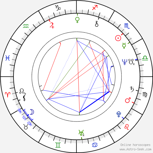 Armin Shimerman birth chart, Armin Shimerman astro natal horoscope, astrology