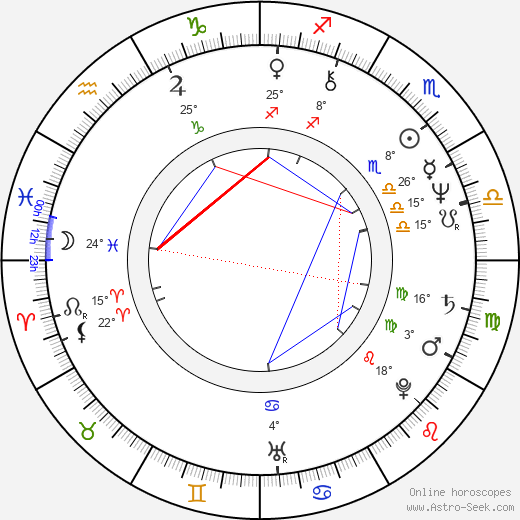 Belita Moreno birth chart, biography, wikipedia 2024, 2025