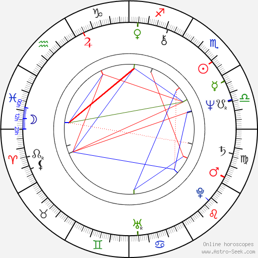 Belita Moreno birth chart, Belita Moreno astro natal horoscope, astrology