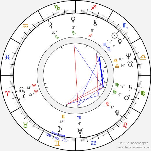 Bengt Huhta birth chart, biography, wikipedia 2024, 2025