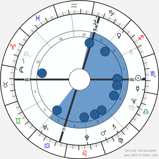 Bil Tierney Oroscopo, astrologia, Segno, zodiac, Data di nascita, instagram