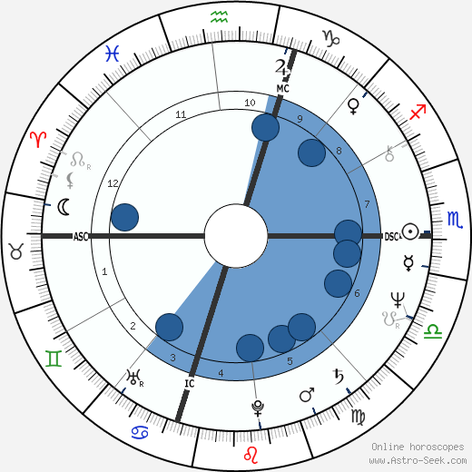 Bil Tierney wikipedia, horoscope, astrology, instagram