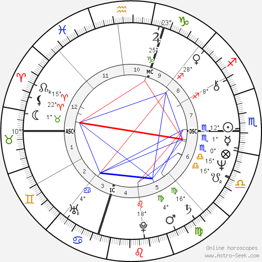 Bil Tierney birth chart, biography, wikipedia 2023, 2024