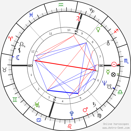 Bil Tierney birth chart, Bil Tierney astro natal horoscope, astrology