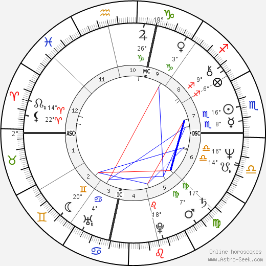 Bonnie Raitt birth chart, biography, wikipedia 2023, 2024