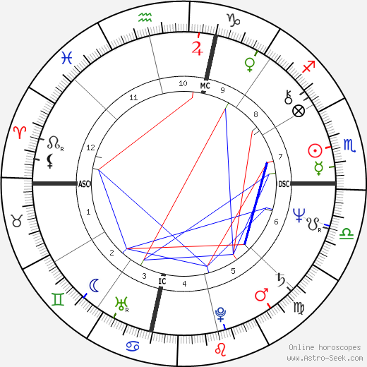 Bonnie Raitt birth chart, Bonnie Raitt astro natal horoscope, astrology