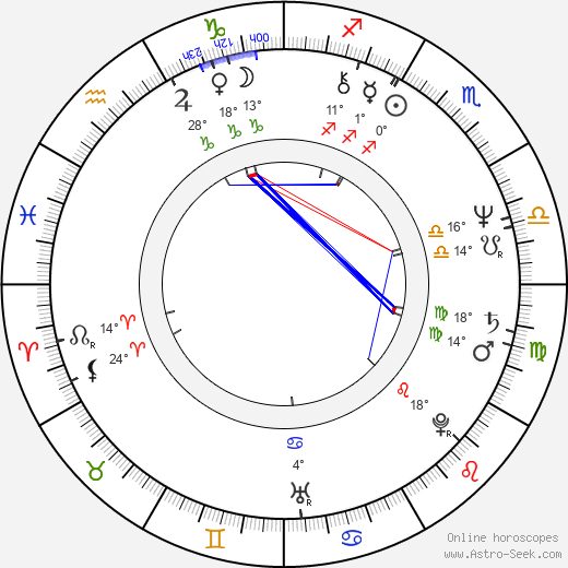 Bora Nenic birth chart, biography, wikipedia 2024, 2025