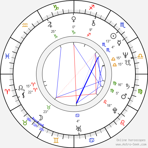 Brad Davis birth chart, biography, wikipedia 2024, 2025