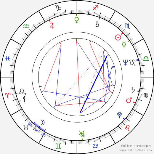 Brad Davis birth chart, Brad Davis astro natal horoscope, astrology